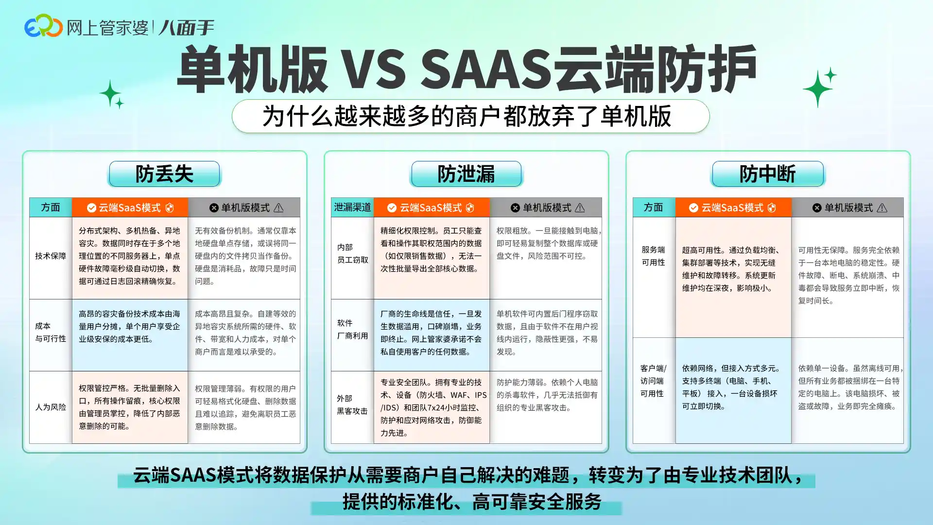 小微企业如何选ERP软件？这篇指南帮你省心又省钱！