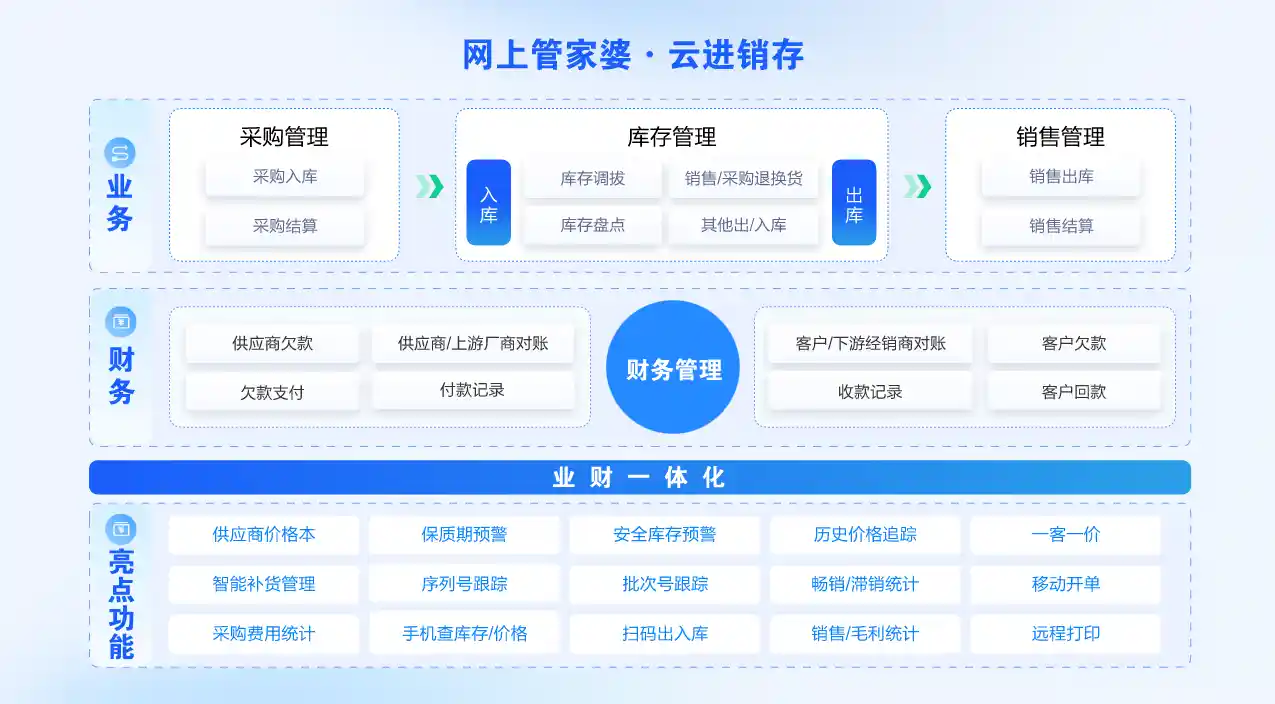 小微企业如何选ERP软件？这篇指南帮你省心又省钱！